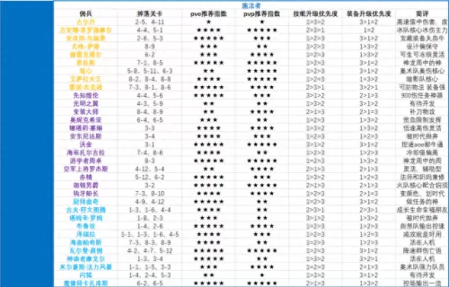 佣兵战记新手阵容搭配　佣兵地下城-第34张
