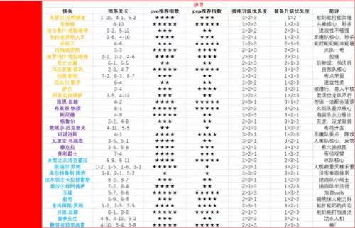 佣兵模式自然阵容搭配图(佣兵和什么角色搭配最好)-第32张