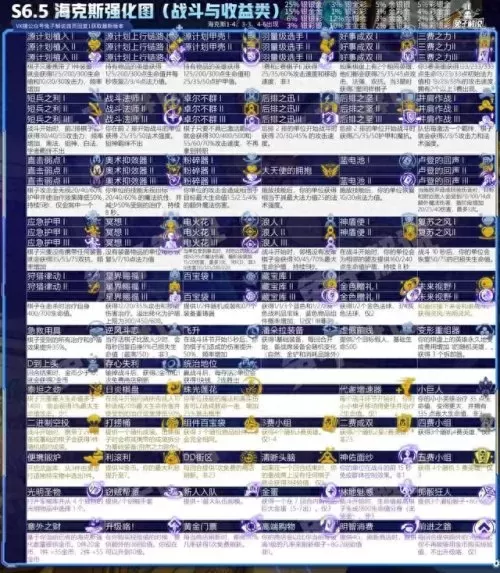 保镖之心最强阵容搭配图(保镖狙神烬阵容图)-第7张