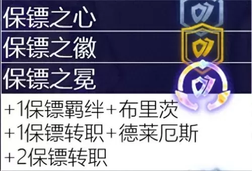 保镖之心最强阵容搭配图(保镖狙神烬阵容图)-第11张