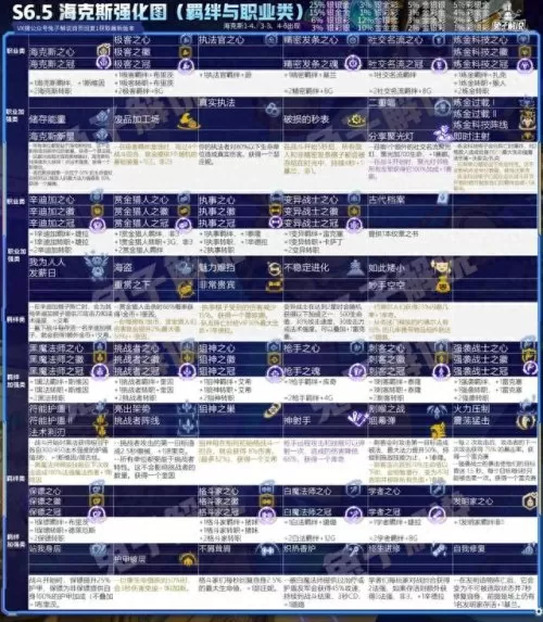 保镖之心阵容搭配最新版(保镖狙神烬阵容图)-第6张