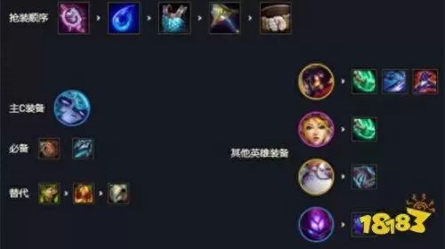 保镖姐妹阵容配置搭配　皮耶罗的历史最佳阵容-第7张