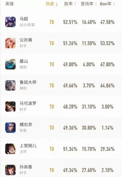 保镖战士阵容搭配图表　皮耶罗的历史最佳阵容-第10张