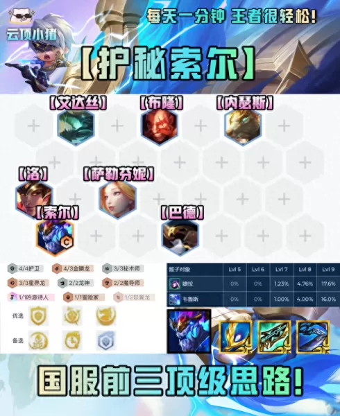 保镖秘术阵容搭配攻略　最佳阵容大师交流攻略-第4张