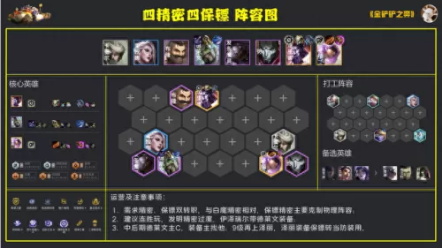 保镖精密阵容最新搭配-第5张