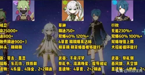 元神中低氪阵容搭配图表(零氪打元神)-第2张
