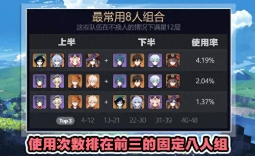 元神四人阵容怎么搭配　原神四星角色阵容推荐-第2张