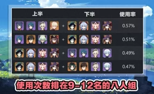元神四人阵容怎么搭配　原神四星角色阵容推荐-第4张