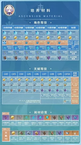 元神温蒂七七阵容搭配　原神跌出收入榜前十-第2张