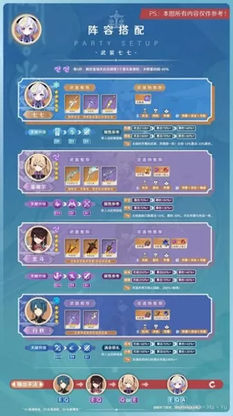 元神温蒂七七阵容搭配　原神跌出收入榜前十-第5张