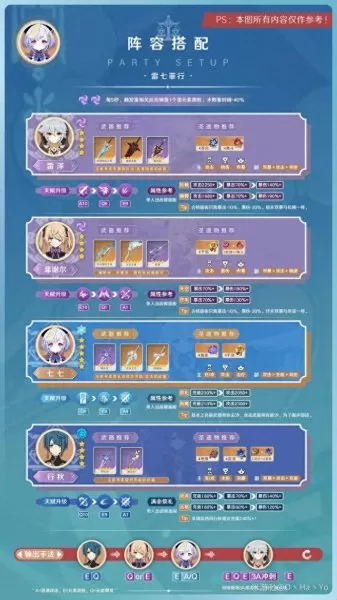 元神温蒂七七阵容搭配　原神跌出收入榜前十-第4张