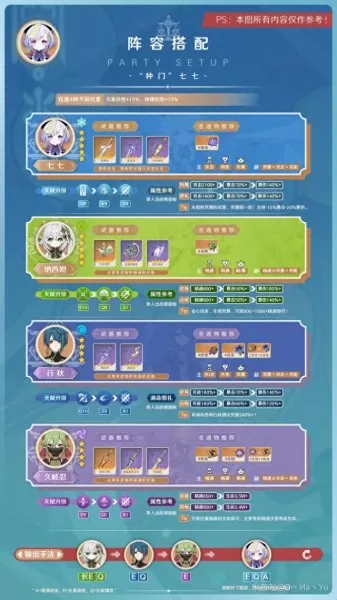 元神温蒂七七阵容搭配　原神跌出收入榜前十-第6张