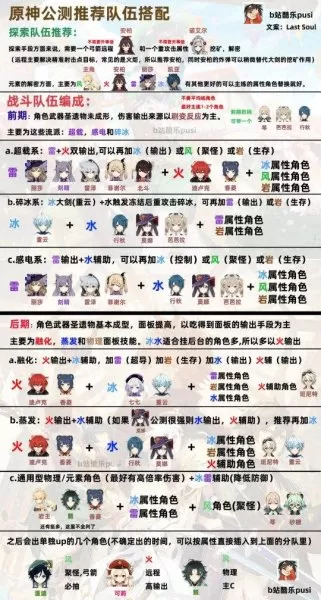 元神磷光阵容怎么搭配　原神雷神最佳阵容-第1张