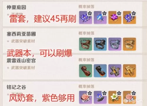 元神苗圃阵容搭配攻略　原神公认的三大最强阵容-第1张