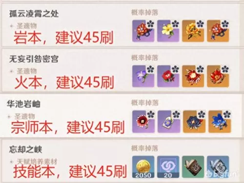 元神苗圃阵容搭配攻略　原神公认的三大最强阵容-第2张