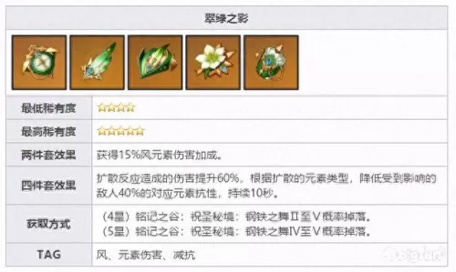 元神苗圃阵容搭配攻略　原神公认的三大最强阵容-第6张