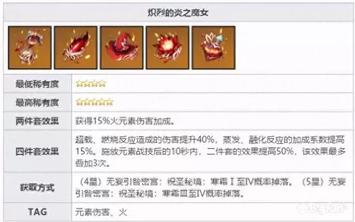 元神苗圃阵容搭配攻略　原神公认的三大最强阵容-第20张