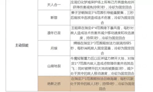 克制七法师阵容搭配图　29个法师克制关系-第4张