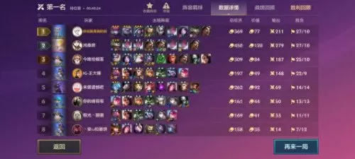 克制保镖阵容搭配图表　lol英雄天敌克制图表-第3张