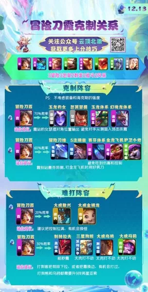 克制莉莉娅的阵容搭配　克制莉莉娅的英雄-第4张