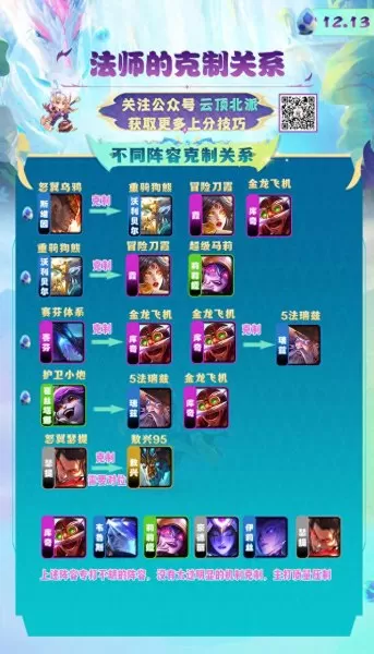 克制莉莉娅的阵容搭配　克制莉莉娅的英雄-第8张
