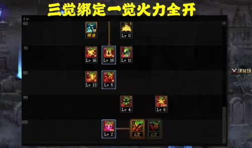 2021年红眼加点　红眼加点100版本刷图加点2021-第4张
