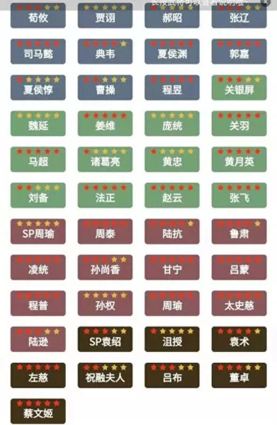 全军冲击阵容搭配图表　最强云顶之弈阵容搭配图-第1张