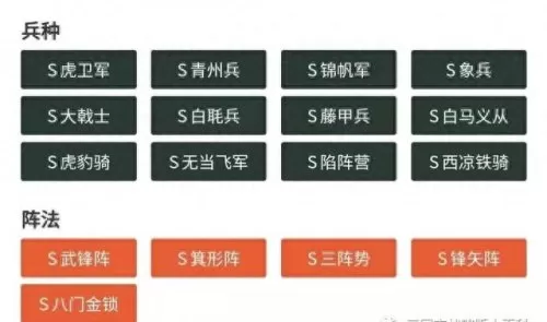 全军冲击阵容搭配攻略　军临旗下最强阵容-第3张