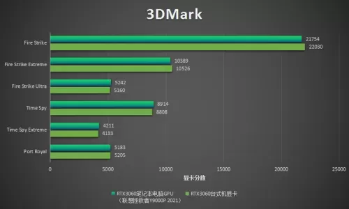2021狂暴之心出装　狂战士出装2021-第39张