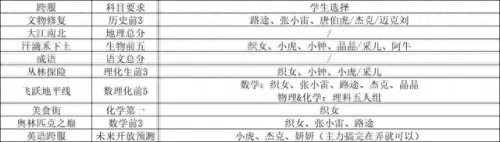 全民学霸大佬阵容搭配　全民学霸-第2张