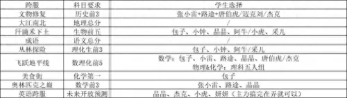 全民学霸大佬阵容搭配　全民学霸-第3张