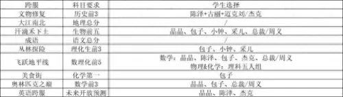 全民学霸大佬阵容搭配　全民学霸-第4张