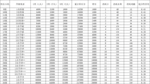 全民学霸大佬阵容搭配　全民学霸-第5张