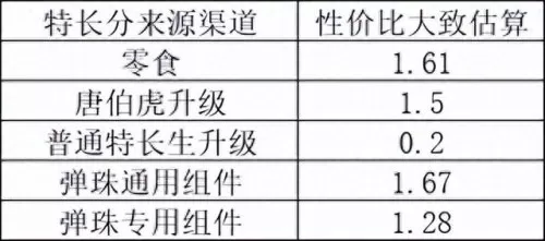 全民学霸大佬阵容搭配　全民学霸-第6张