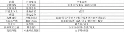 全民学霸梯队阵容搭配　全民学霸-第3张