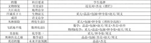 全民学霸梯队阵容搭配　全民学霸-第4张