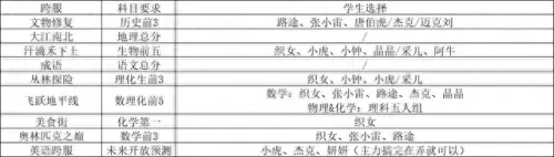 全民学霸织女阵容搭配　全民学霸重点培养16人-第2张