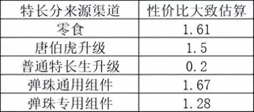 全民学霸织女阵容搭配　全民学霸重点培养16人-第6张