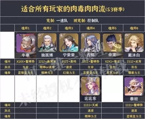 全民对决小舞阵容搭配　斗罗大陆魂师对决阵容推荐-第7张