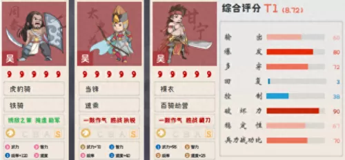 全民神将甘宁阵容搭配　甘宁最稳的一套阵容-第5张