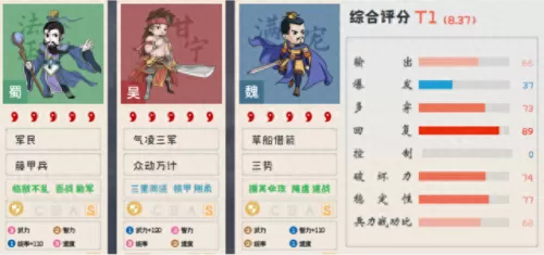 全民神将甘宁阵容搭配　甘宁最稳的一套阵容-第7张