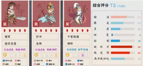 全民神将甘宁阵容搭配　甘宁最稳的一套阵容-第9张