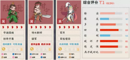 全民神将甘宁阵容搭配　甘宁最稳的一套阵容-第11张