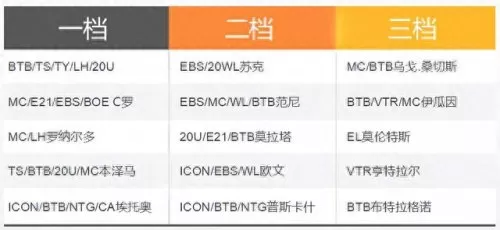 全能战队皇马阵容搭配　皇马银河战队名单-第3张