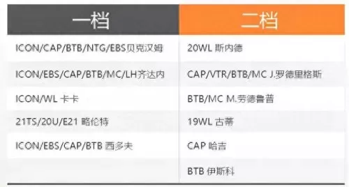 全能战队皇马阵容搭配　皇马银河战队名单-第5张