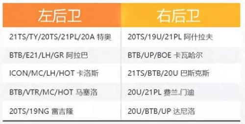 全能战队皇马阵容搭配　皇马银河战队名单-第8张