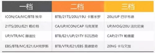 全能战队皇马阵容搭配　皇马银河战队名单-第6张