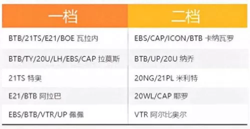 全能战队皇马阵容搭配　皇马银河战队名单-第7张