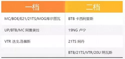 全能战队皇马阵容搭配　皇马银河战队名单-第9张