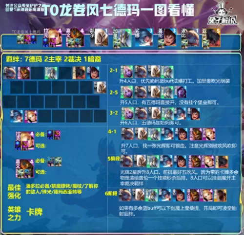 全部卡牌阵容怎么搭配　最佳阵容游戏-第7张